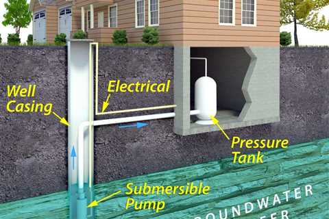 How Much Does it Cost to Replace a Well Pump? - SmartLiving