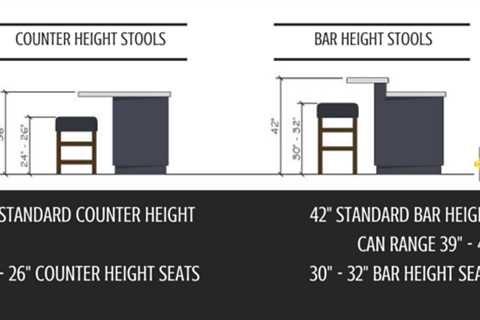 The Standard Counter Height in a Kitchen