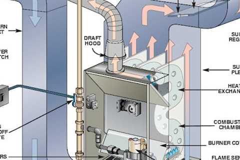 Furnace Repair Service Tempe, AZ