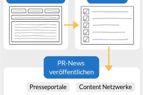 Elektroinstallationen im Wandel der Zeit
