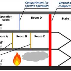 Fire Compartmentation Services | Fire Compartmentation Services in Modern Building
